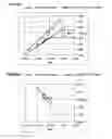 Fig. 05 - Enhancing strained device performance by use of multi narrow section layout