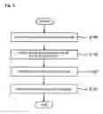 Fig. 03 - Silicon-on-nothing metal oxide semiconductor field effect transistor and method of manufacturing the same