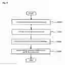 Fig. 07 - Silicon-on-nothing metal oxide semiconductor field effect transistor and method of manufacturing the same
