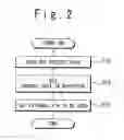 Fig. 03 - Semiconductor chip and semiconductor device including the same