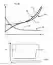 Fig. 22 - Suspension device for motor vehicles