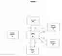 Fig. 02 - System and method for automating power generation, propulsion and use management