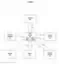 Fig. 06 - System and method for automating power generation, propulsion and use management