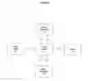 Fig. 07 - System and method for automating power generation, propulsion and use management