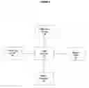 Fig. 10 - System and method for automating power generation, propulsion and use management