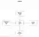 Fig. 11 - System and method for automating power generation, propulsion and use management