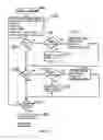Fig. 05 - Uninterrupted power supply with IR control link