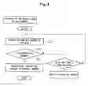 Fig. 05 - Control device for high intensity discharge bulb and method of controlling high intensity discharge bulb