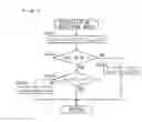 Fig. 05 - Controller for brushless motor