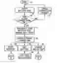 Fig. 01 - Method and apparatus for testing and charging a power source
