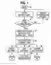 Fig. 02 - Method and apparatus for testing and charging a power source