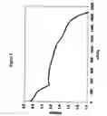 Fig. 03 - Methods of charging lithium sulfur cells