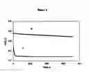 Fig. 04 - Methods of charging lithium sulfur cells