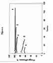 Fig. 05 - Methods of charging lithium sulfur cells