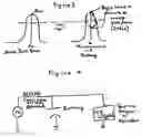 Fig. 03 - Method & apparatus to ensure that saturation of the battery does not occur during resonant finding phase as well as implementation methods to quickly find resonance