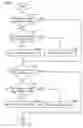 Fig. 04 - Accumulating system and method for processing abnormality of accumulating system