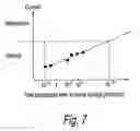 Fig. 07 - Method and apparatus for a reliability testing
