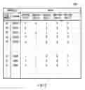 Fig. 03 - Switch control apparatus, semiconductor device test apparatus and sequence pattern generating program