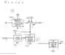 Fig. 14 - Frequency dividing circuit, power supply circuit and display device