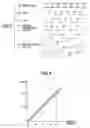 Fig. 03 - Circuit for controlling phase with improved linearity of phase change