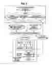 Fig. 04 - Method for managing user rights for a code-protected object