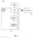 Fig. 02 - Radio frequency identification security system and method