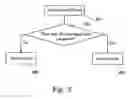 Fig. 03 - Radio frequency identification security system and method