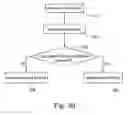 Fig. 05 - Radio frequency identification security system and method