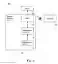 Fig. 07 - Radio frequency identification security system and method