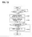 Fig. 09 - Remote control system and method