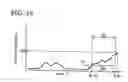 Fig. 06 - Tire alarm device