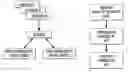 Fig. 01 - Geographic image strorage, transmission and display system