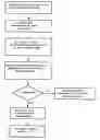 Fig. 01 - Method of using configuration files for configuring technical devices
