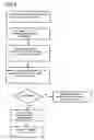 Fig. 03 - Method of using configuration files for configuring technical devices