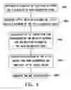 Fig. 08 - Multi-step analog/digital converter and on-line calibration method thereof