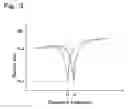 Fig. 03 - Antenna unit