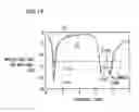 Fig. 17 - Wideband flat antenna