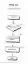 Fig. 37 - Electronic entertainment and communication system