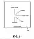 Fig. 04 - Method and system for providing modifier key behavior through pen gestures
