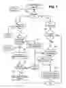 Fig. 07 - Method and system for providing modifier key behavior through pen gestures