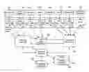 Fig. 01 - Computer interaction based upon a currently active input device
