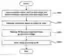 Fig. 01 - Image navigation in a mobile station