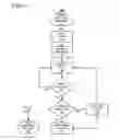Fig. 06 - Device independent specification of navigation shortcuts in an application