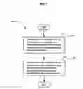 Fig. 08 - Machine-differentiatable identifiers having a commonly accepted meaning