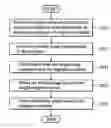 Fig. 01 - Methods and portable apparatuses for displaying characters