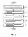 Fig. 03 - Methods and portable apparatuses for displaying characters