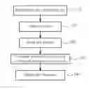 Fig. 01 - METHOD FOR GENERATING A DOT-BASED IMAGE OF A CHARACTER BY SCALING STROKES OF THE CHARACTER