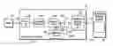 Fig. 01 - Graphics controller providing for efficient pixel value transformation