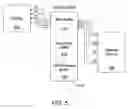 Fig. 06 - Memory management for mobile terminals with limited amounts of graphics memory