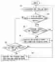 Fig. 01 - Display mode control method for an electronic device